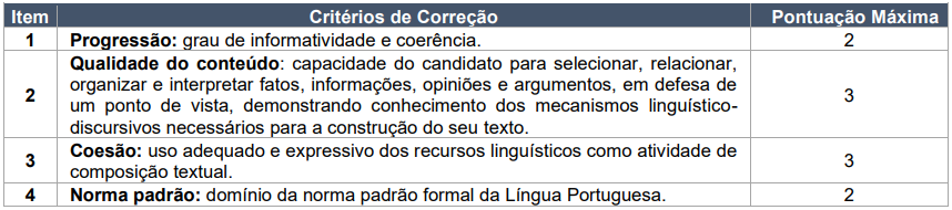 Tabela de critérios de correção da prova discursiva