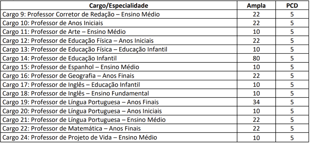 Tabela de convocação de provas Concurso Fundação Inoversa Sul