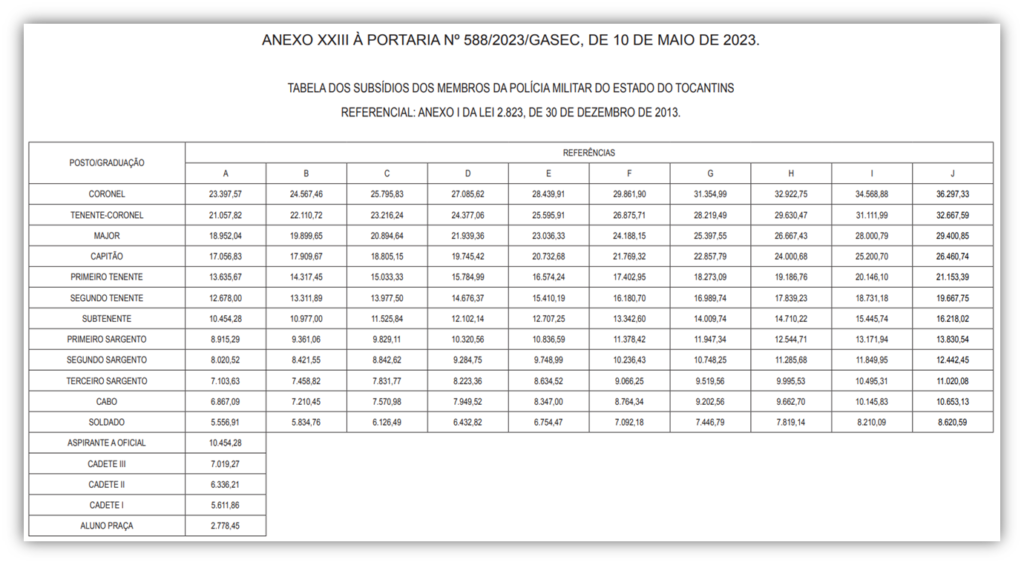 Tabela Salarial PM TO