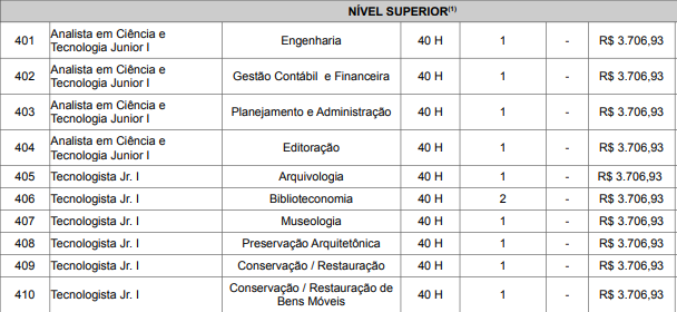 Último concurso FCRB