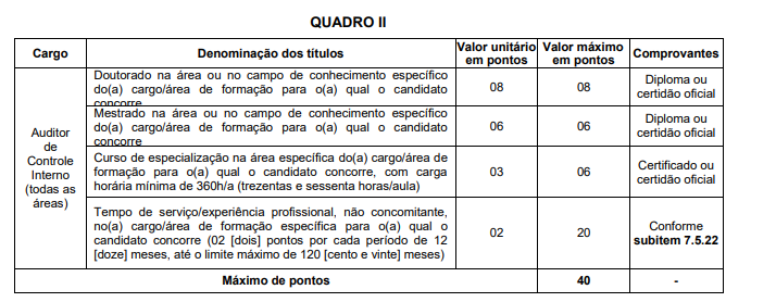 Tabela de detalhes da prova de títulos