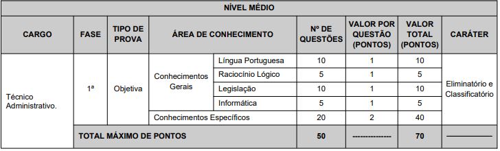 Quadro de prova objetiva do concurso paranaprev