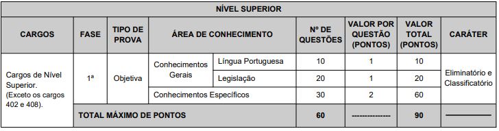 Concurso Paranaprev:  Quadro de prova objetiva 