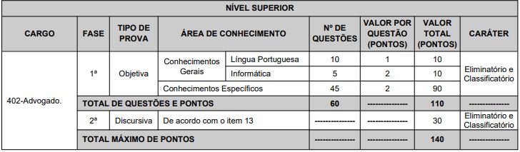 Concurso Paranaprev: Quadro de prova objetiva do concurso paranaprev