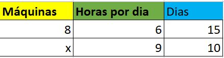 números e grandezas proporcionais