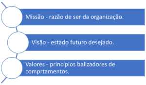 Quadro contemplando a Missão, Visão e Valores para o Concurso dos Correios