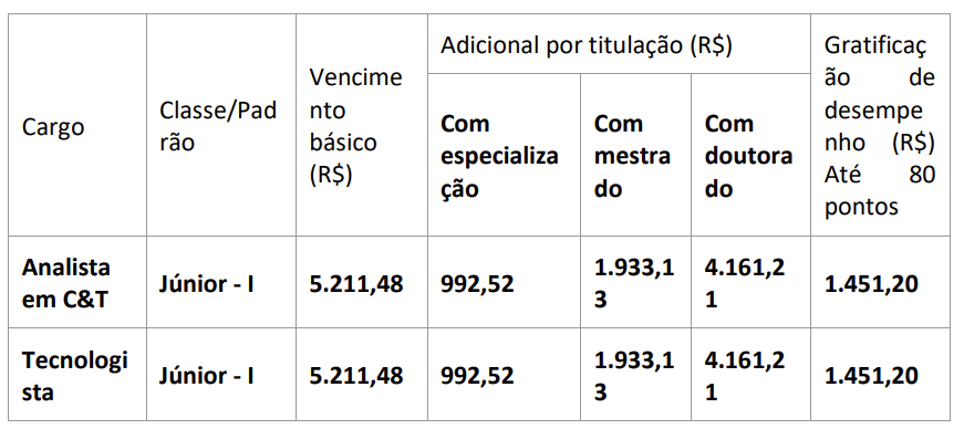 Tabela de Provas de títulos 02/2024  concurso Jardim Botânico RJ