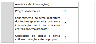 Tabela de Provas Discursivas 02/2024  concurso Jardim Botânico RJ