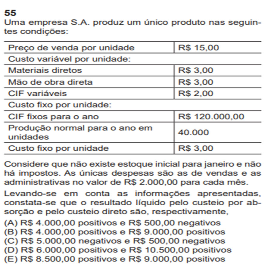 Recursos de Administração do concurso BNDES