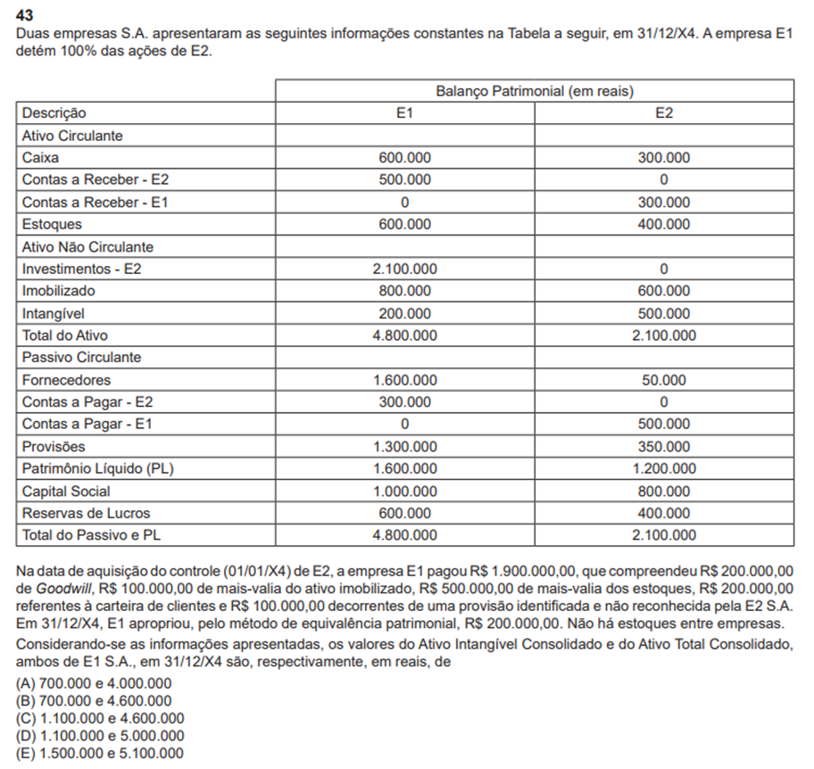 Recursos de Contabilidade do concurso BNDES