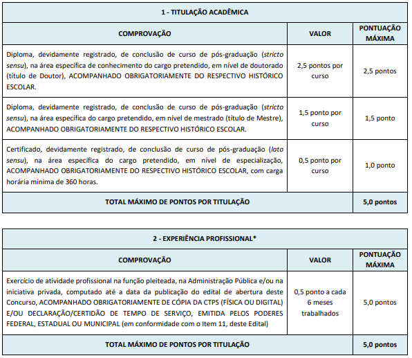 Prova de títulos concurso Jaíba MG