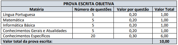 Quadro de provas do concurso ISS Anitápolis