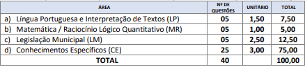 Prova de objetiva e seus detalhes