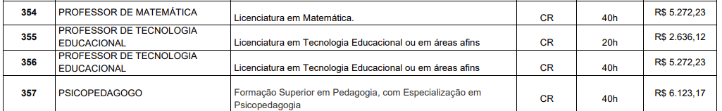 Cargos e vagas Concurso Balneário Piçarras 