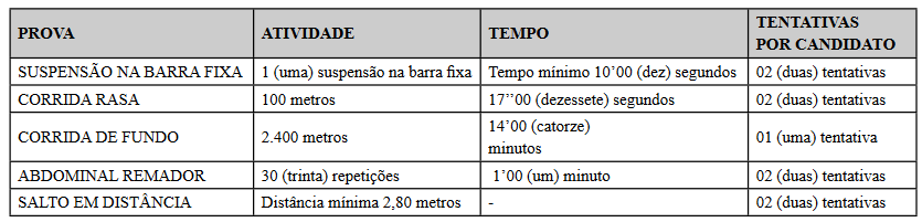 taf do edital pm pb oficial feminino