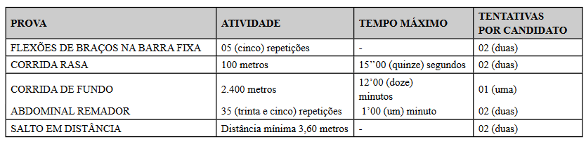 taf do edital pm pb oficial masculino