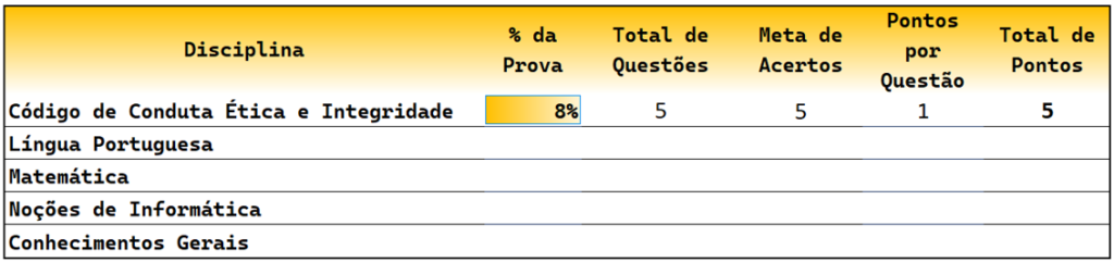 quadro de pontuação 1