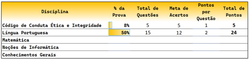 quadro de pontuação 2