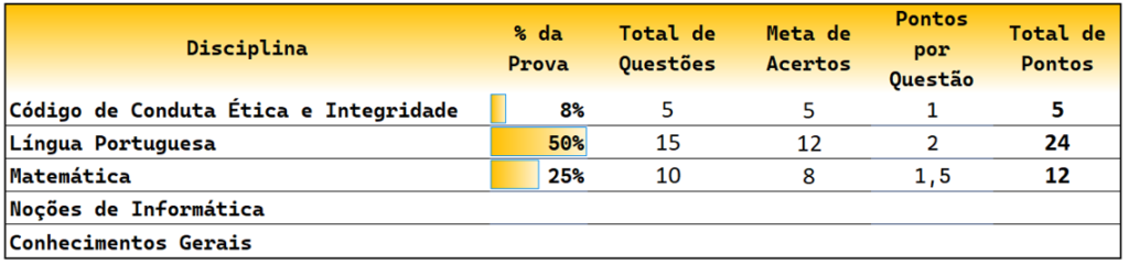 quadro de pontuação 3