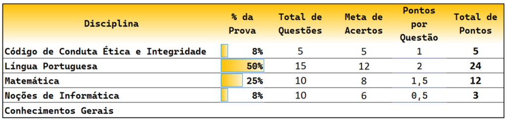 quadro de pontuação 4