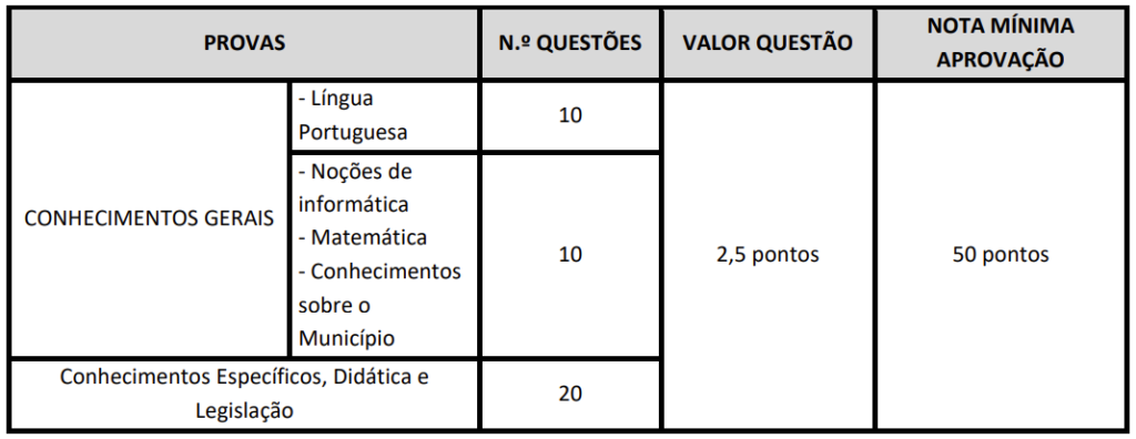 Provas Objetivas do concurso Cariús 