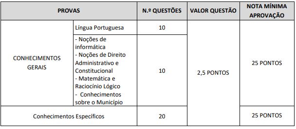 Quadro de pontuação da prova objetiva do concurso Guaraciaba do Norte 2026