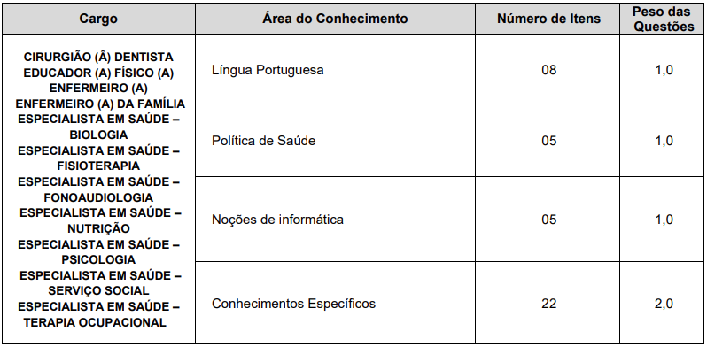 Quadro de provas do concurso Guarulhos Saúde