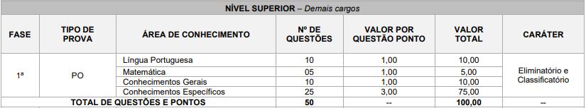Concurso ISS Douradina PR: vagas para Fiscal Tributário!