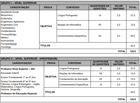 Quadro de prova objetiva do Concurso Barreirinhas