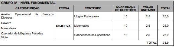 Quadro de prova objetiva do Concurso Barreirinhas