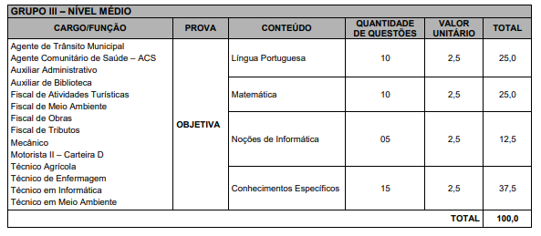 Quadro de prova objetiva do Concurso Barreirinhas