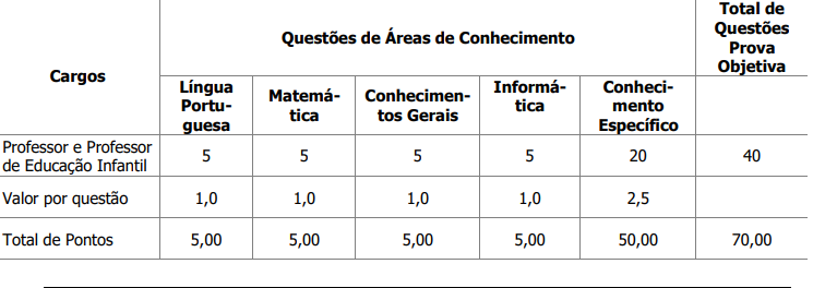 Concurso Guaíra PR: etapas de provas