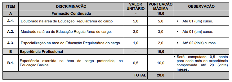 Provas de Títulos do concurso Barreirinhas