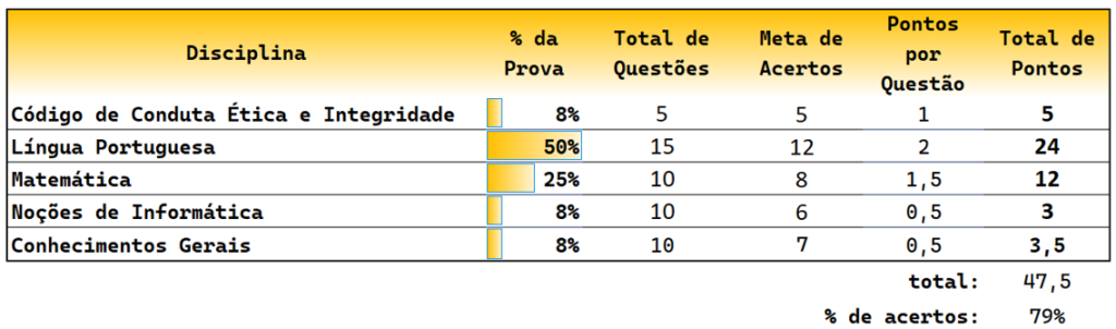 quadro de pontuação 5