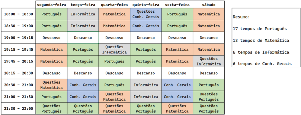 Guia de Estudo Correios: cronograma de estudos