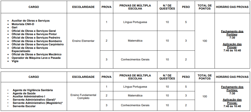 Quadro de prova objetiva do concurso Presidente Kubitschek