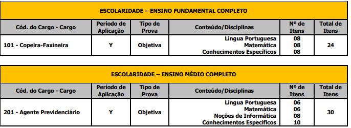 Concurso IPREMA Mairiporã: etapa de prova objetiva