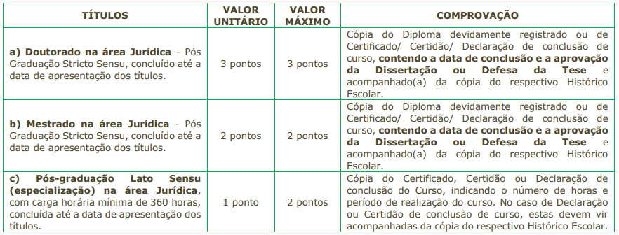 Quadro de títulos do concurso Câmara de Cabreúva