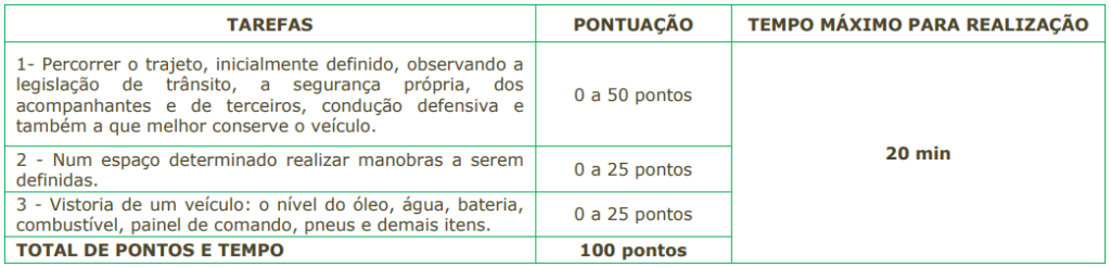 Prova prática do concurso Câmara de Cabreúva 