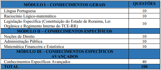 Tabela de detalhes da prova objetiva ao cargo de Auditor Substituto de Conselheiro