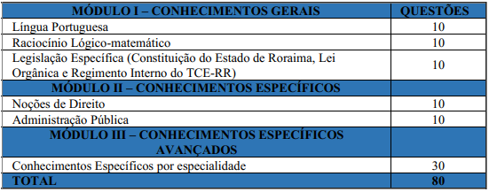 Tabela de detalhes da prova objetiva ao cargo de Analista Administrativo