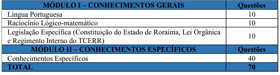 Tabela de detalhes da prova objetiva ao cargo de Técnico Administrativo