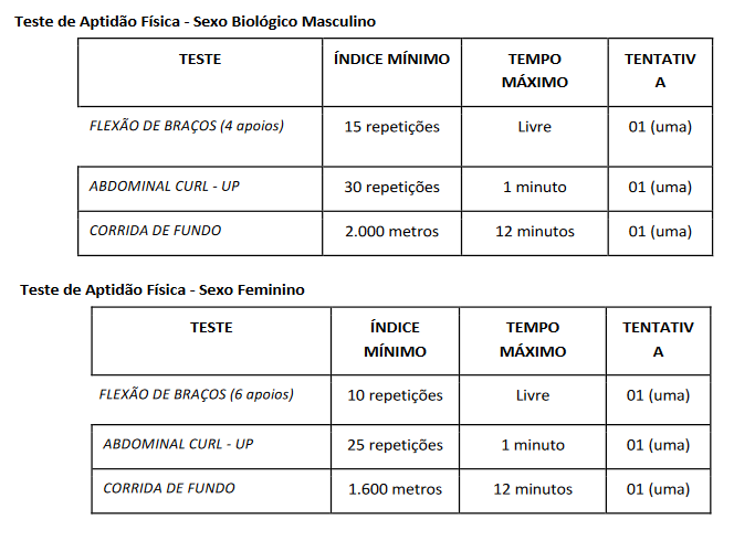 taf oficiais de saúde editais pm se