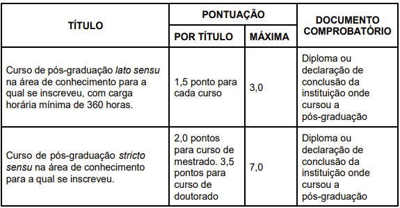 Avaliação de Títulos SME Natal