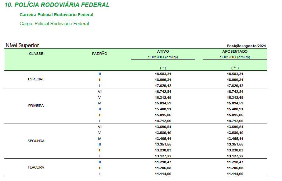 salário concurso prf