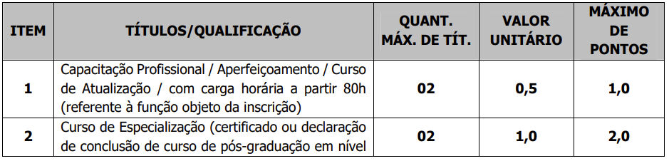 Provas de Títulos do concurso Ruy Barbosa