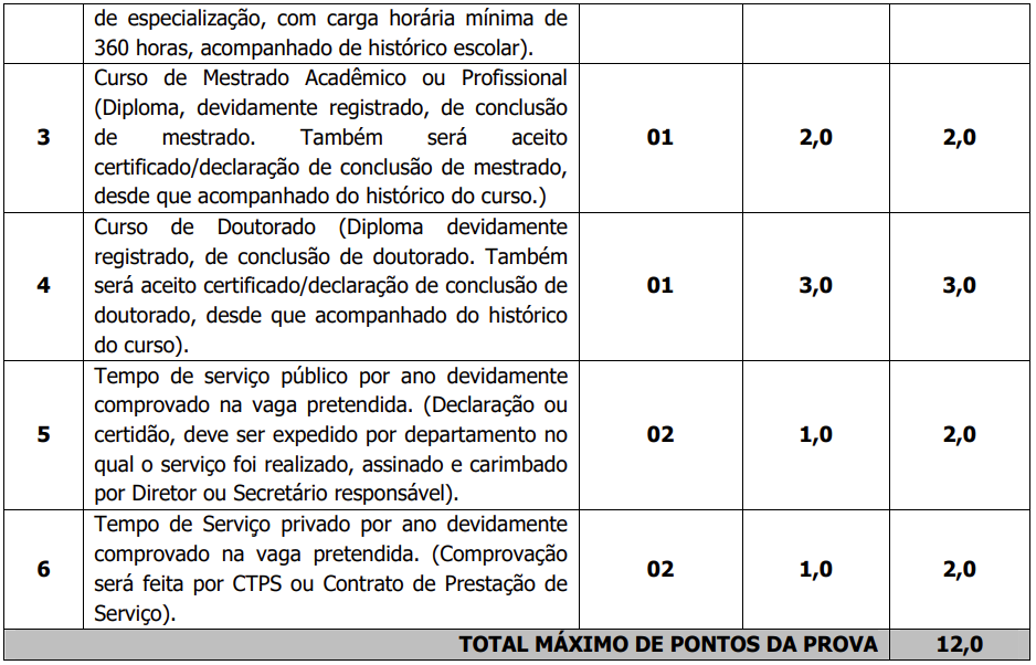 Provas de Títulos do concurso Ruy Barbosa