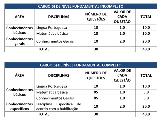 prova objetiva nível fundamental concurso câmara rio brilhante ms