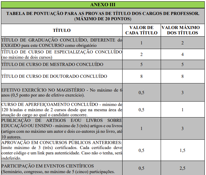 Provas de Títulos do concurso Nova Palmeira