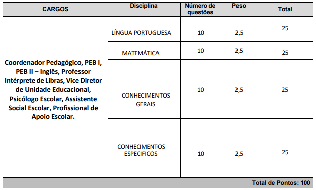 Provas Objetivas do concurso Avaré